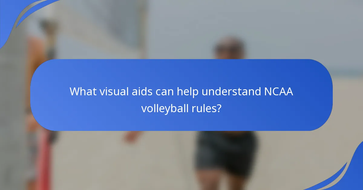 Koji vizualni alati mogu pomoći u razumijevanju pravila NCAA odbojke?